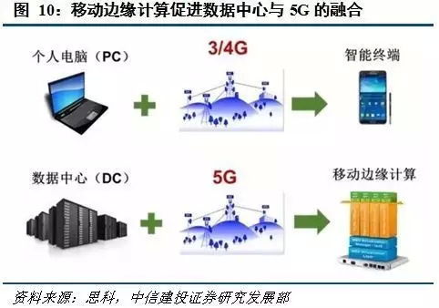 珠海移動NB-IoT網(wǎng)絡(luò)與IoTS在CSDN的技術(shù)服務(wù)探討