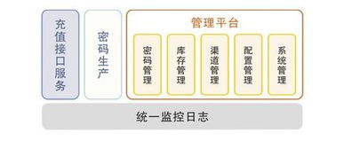 廣州市誠毅科技軟件開發(fā)圖冊 技術與創(chuàng)意的可視化紀實