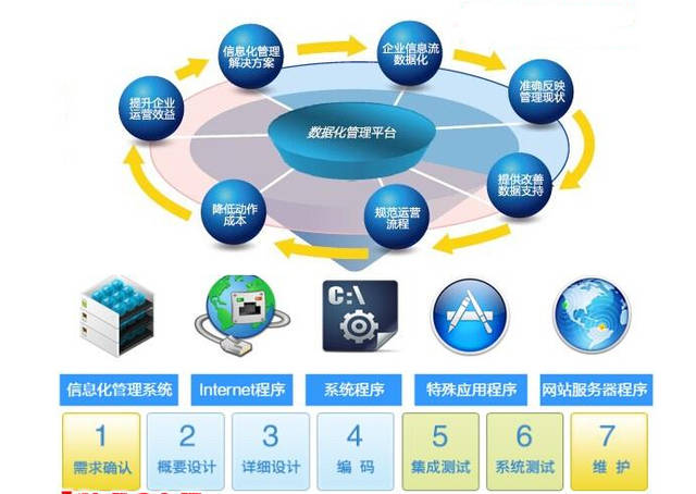 小型企業(yè)管理軟件ERP定制注意事項